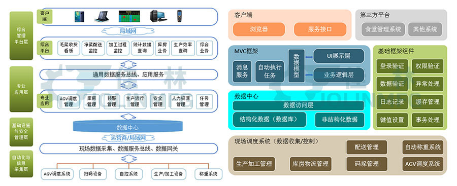佳日合AMR機器人