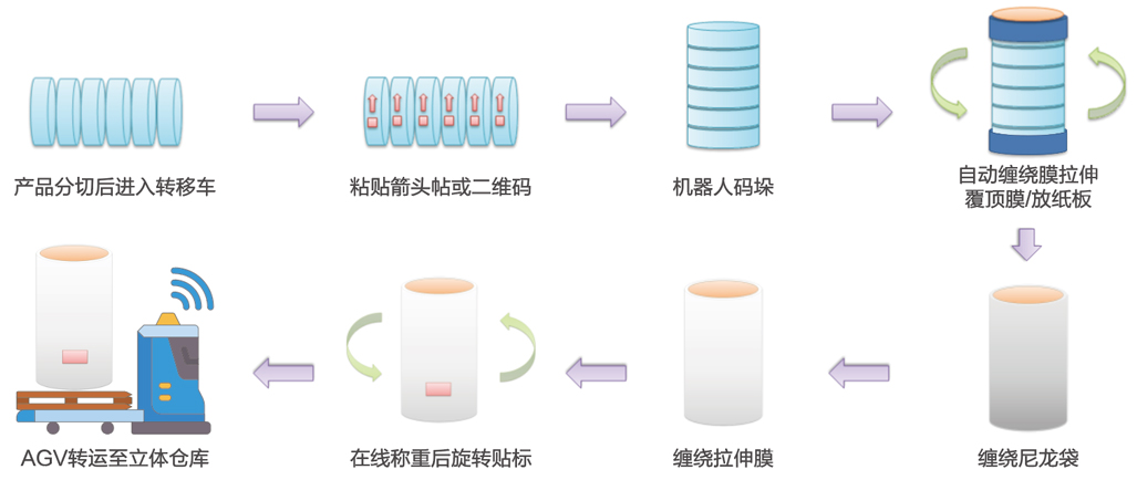 佳日合AMR机器人