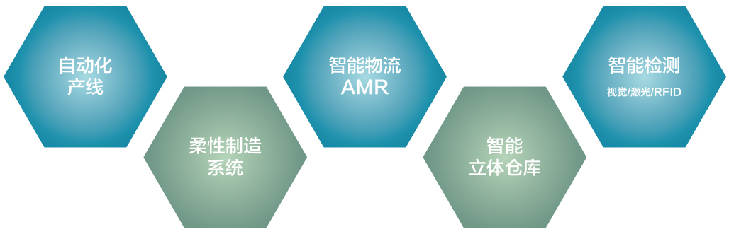 佳日合AMR机器人